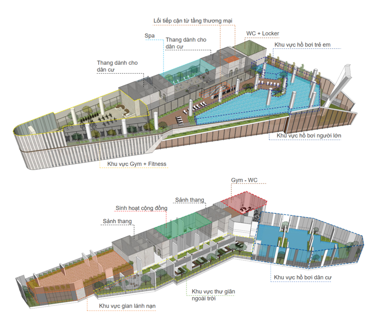 Tư vấn phát triển dự án