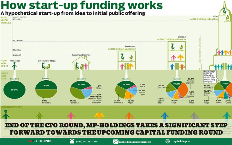 End of the CFO round MP-HOLDINGS takes a significant step forward towards the upcoming capital funding round